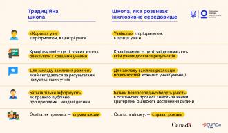 /Files/images/serpen21/Infografic_inclusive_school.jpg